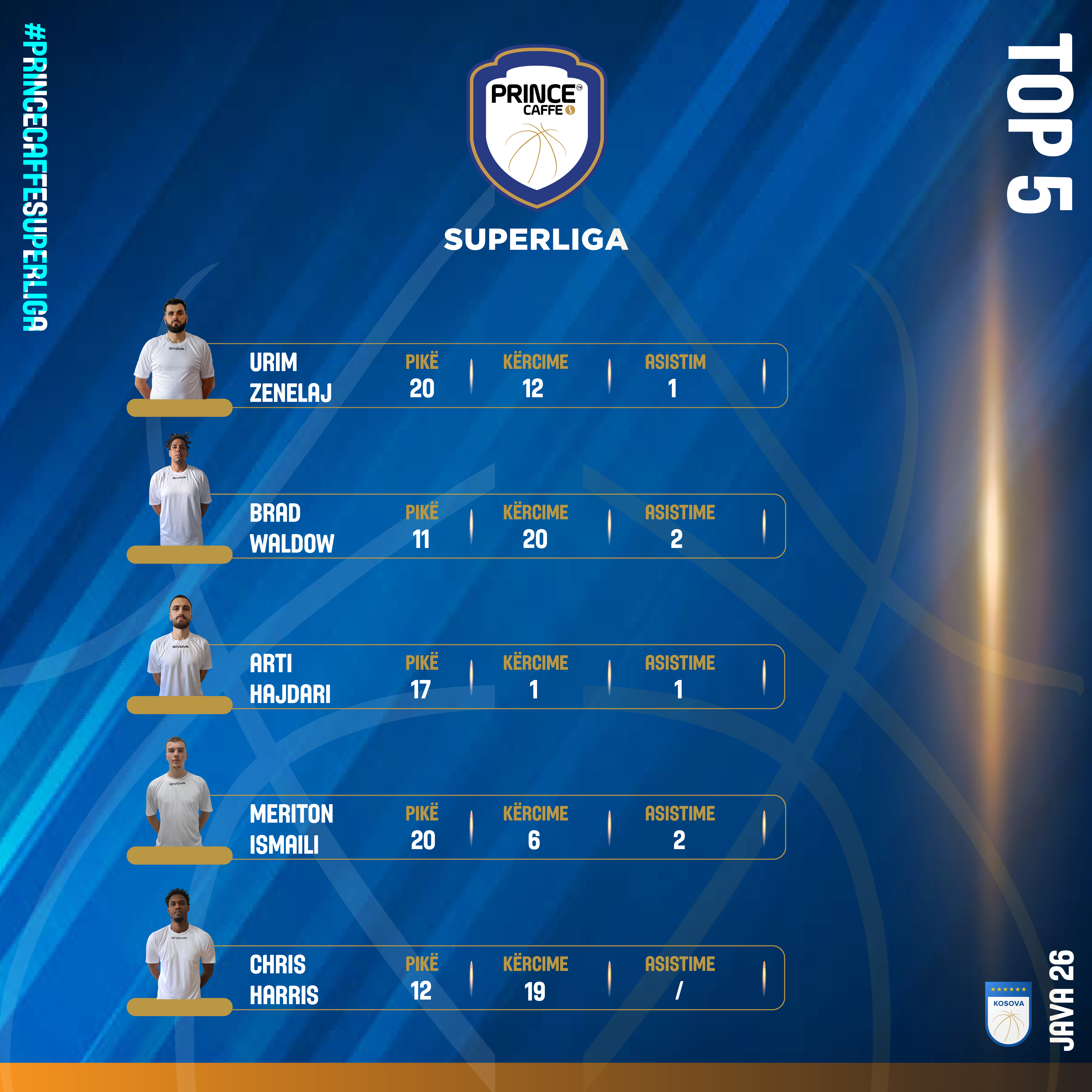 Zenelaj, MVP i javës